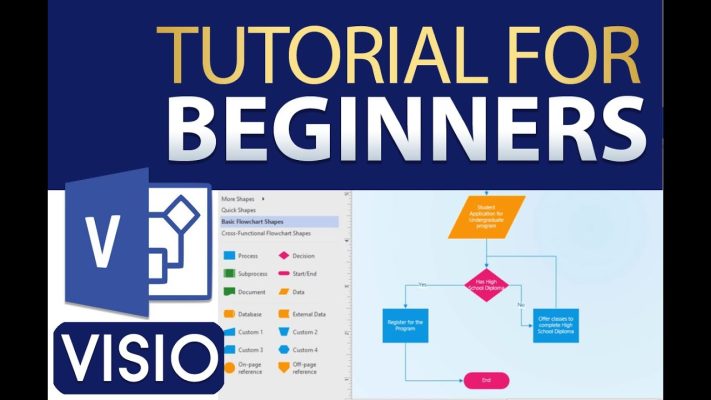 Guide To Using MS Visio